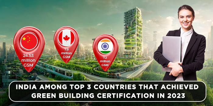 India among top 3 countries that achieved  Green Building certification in 2023